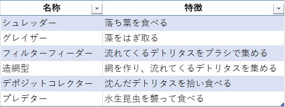 照明の色を変えればアカザは泳いでくれるか 秋屋